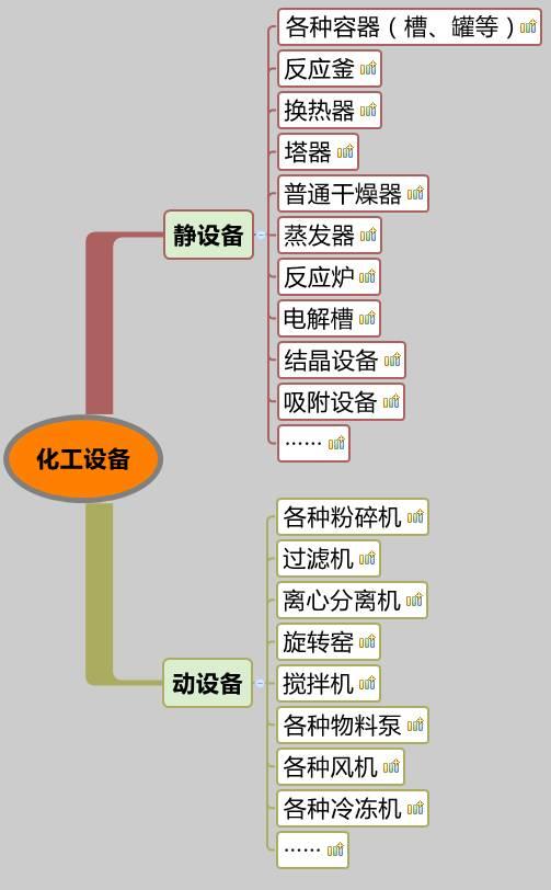 你沒看錯，就是20類化工設(shè)備大匯總，認清化工人自家的設(shè)備。 （附送2016中國化工裝備制造業(yè)50強企業(yè)排行榜）